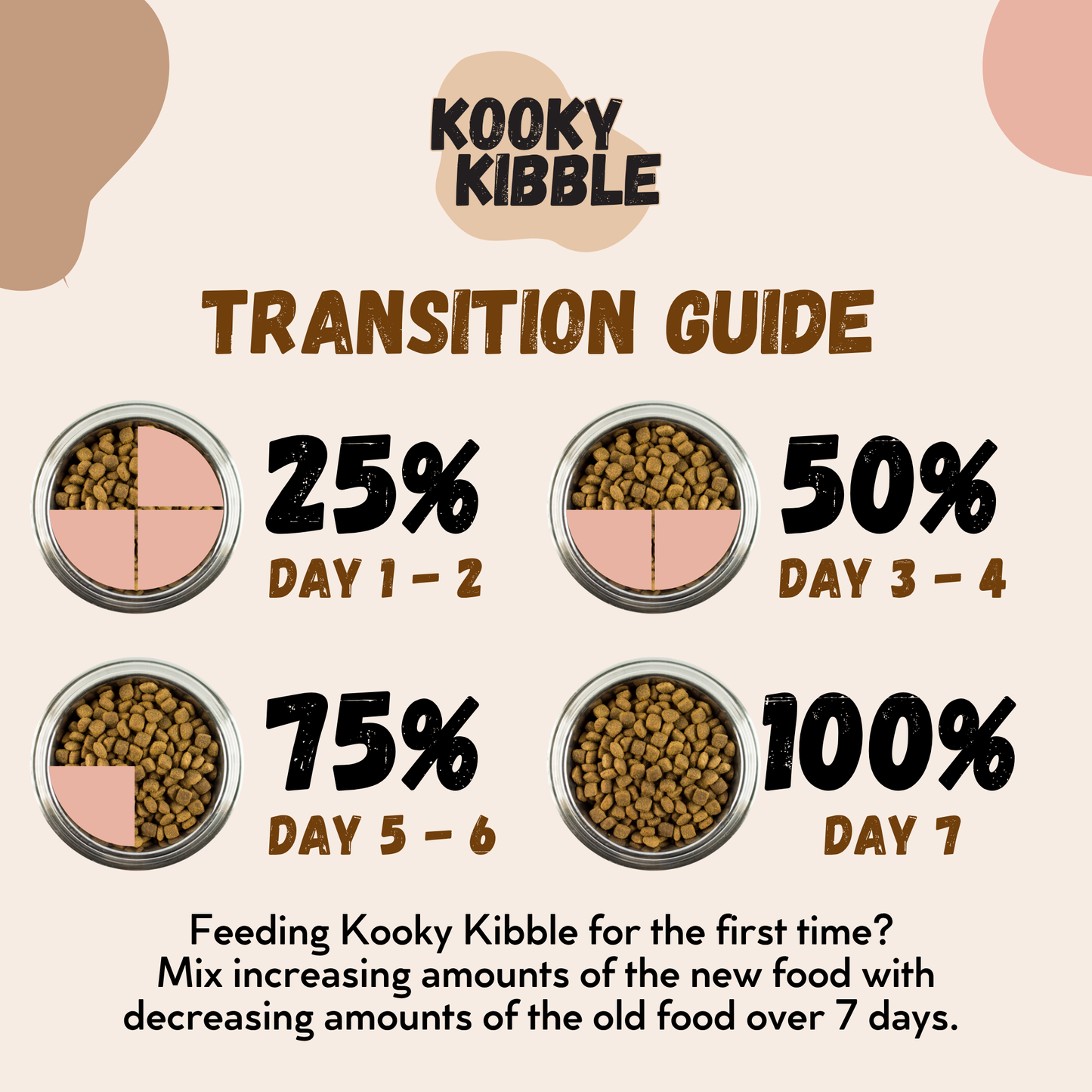 New Zealand Dog Kibbles and Dog Treats Bundle Deals