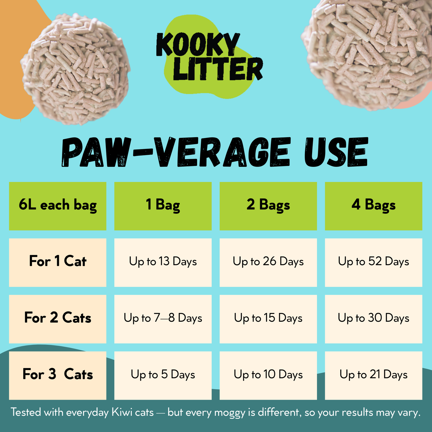 Kooky Litter Flushable Tofu Cat Litter