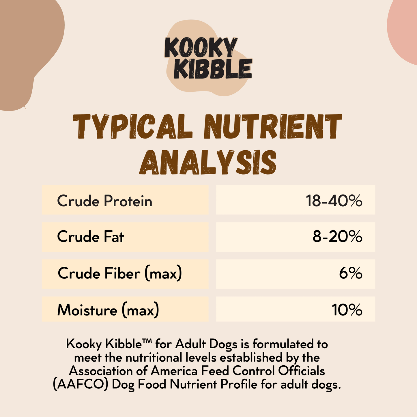 Dog food sample pack grain free and grain recipes Kooky Kibble