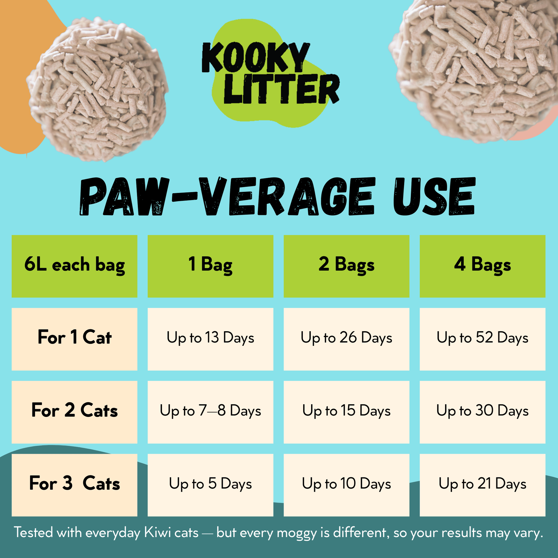 Kooky Litter Flushable Tofu Cat Litter - Kooky Kibble NZ