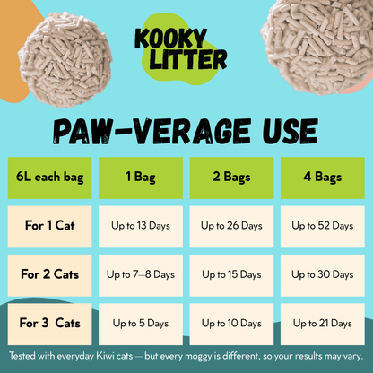 Kooky Litter Flushable Tofu Cat Litter - Kooky Kibble NZ
